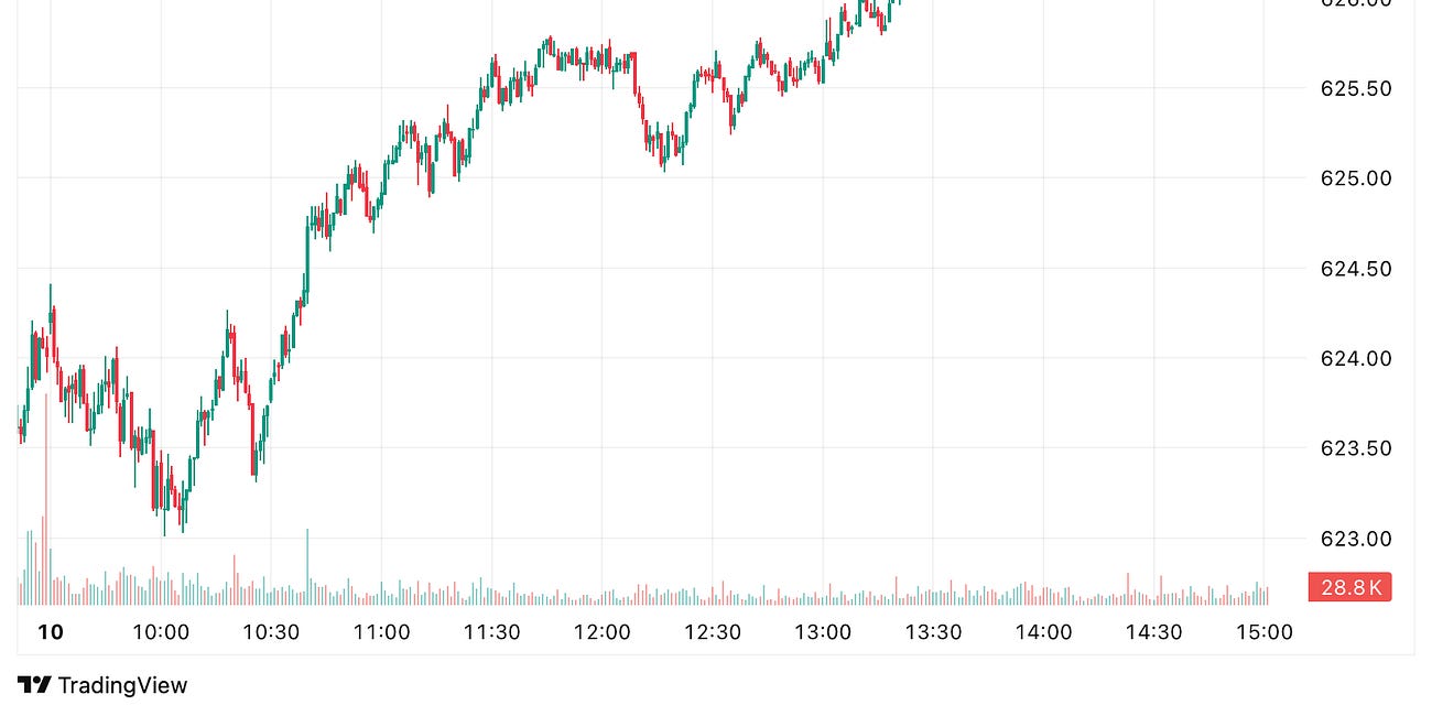 COUNTERINTUITIVE! HOD OTW 