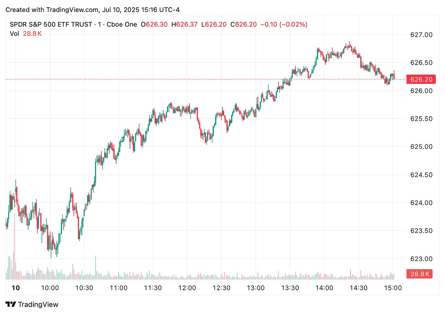 TradingView chart TradingView chart