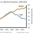 Using Data Visualization to Instill Doubt