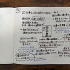 📚読書メモの最適解？ChatGPT×Goodnotesで読書メモを深める