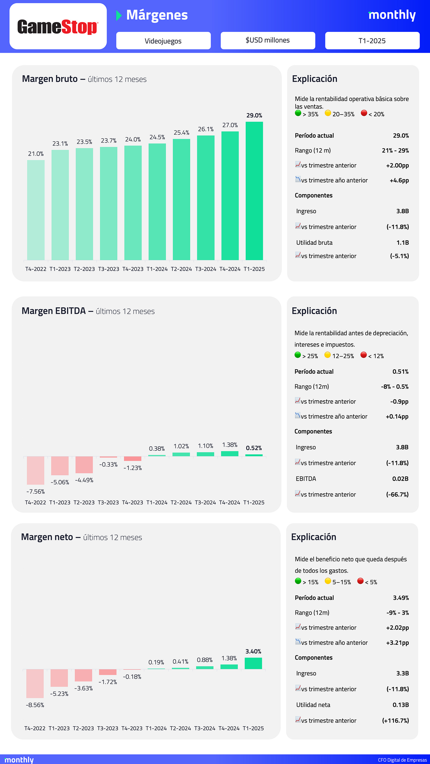 El usuario cargó una imagen.