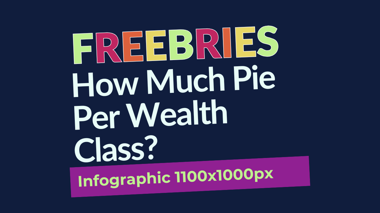 How Much Pie Per Wealth Class? - Infographic 1100x1000px