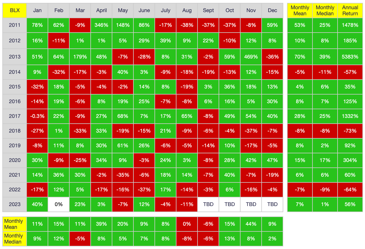 Month-End Analysis - by David - Bitcoin Takes