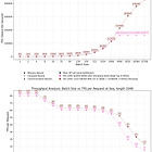 MoE Inference Economics from First Principles 