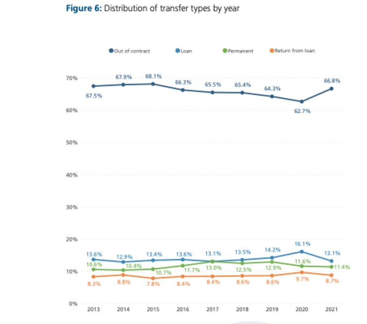 FIFA's Global Transfer Report 2021
