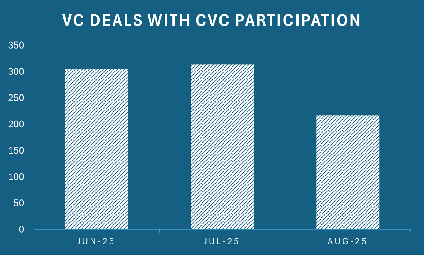 A graph of sales with white lines

AI-generated content may be incorrect.