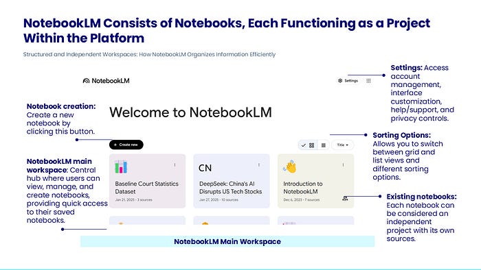 NotebookLM: Your Personal AI Research Assistant (And Why It’s a Game ...