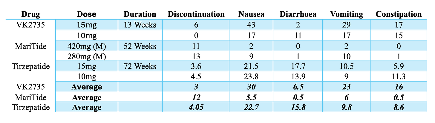 Viking Therapeutics: Is 2026 the year?