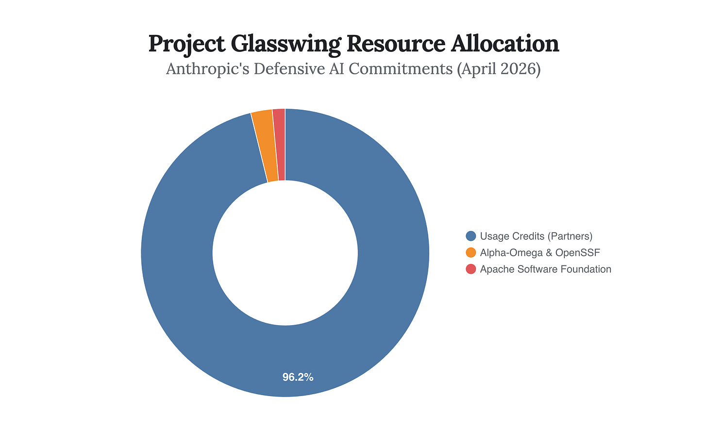 Generated Chart Generated Chart
