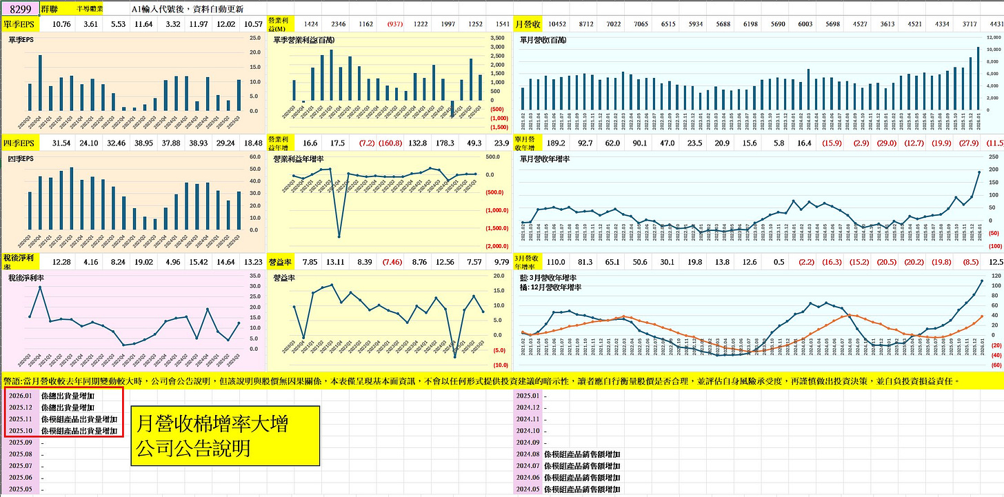 可能是平面圖、藍圖和文字的圖形