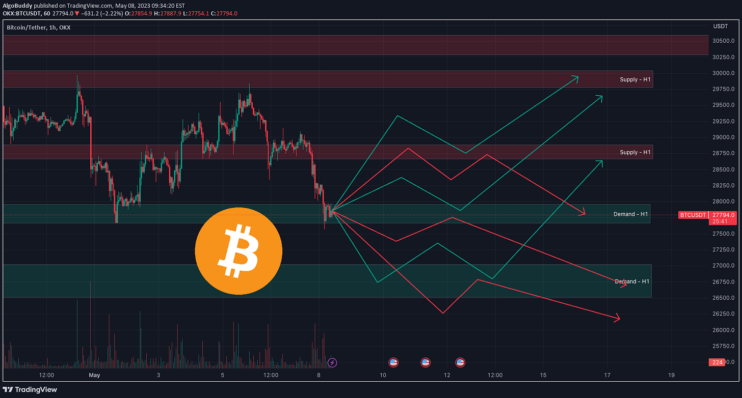 TradingView Idea Image TradingView Idea Image