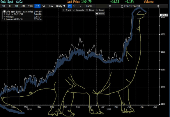 technical analysis | Trevor Abes: Writer