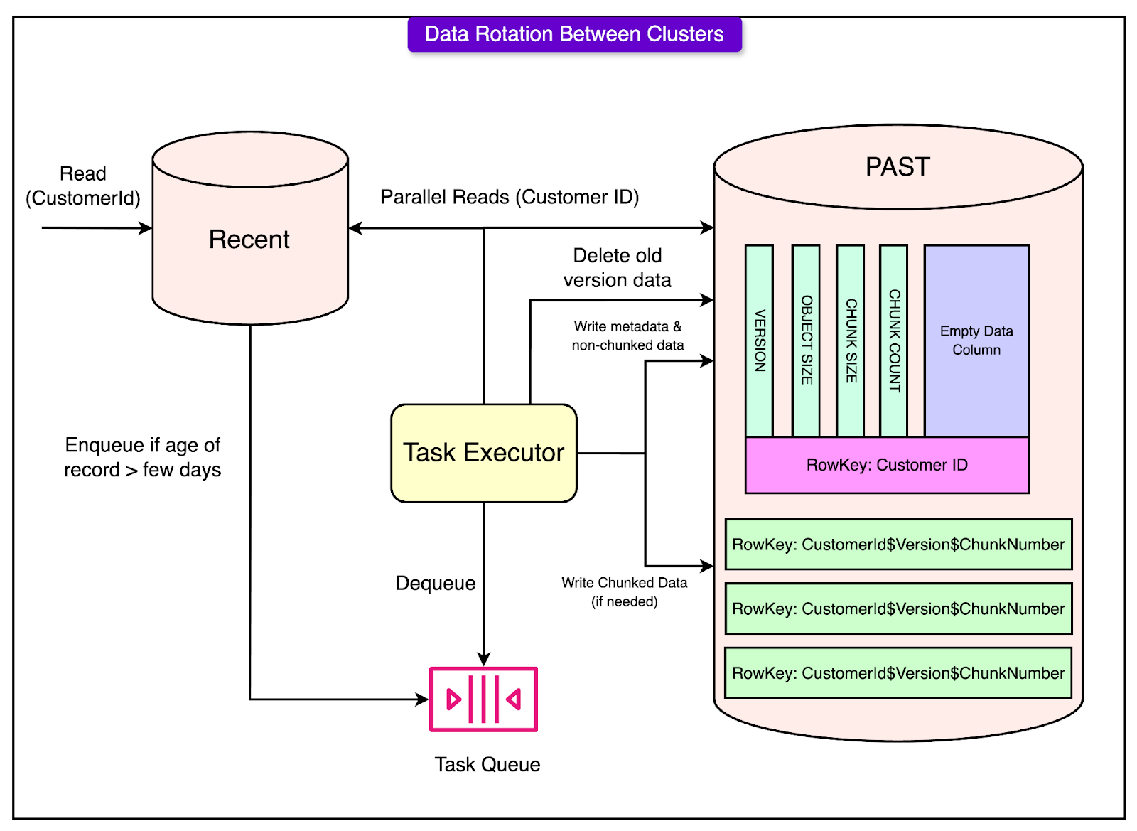 Netflix Data Rack How Netflix Stores 140 Million Hours of Viewing Data Per Day