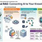 Part 2-RAG in Real Life: Embeddings, Vector DBs, and a Colab Notebook Skeleton You Can Run Today