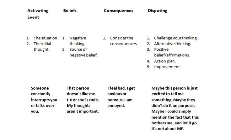 Part 7: Cognitive Journaling - Centre of Excellence | Online learning, Free  online courses, Online courses