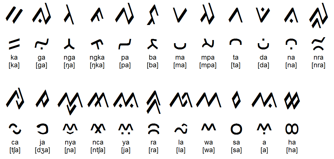 Lesser-Known Languages (LKL): Bugis - The Average Polyglot