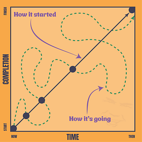 Plan For The Plan To Not Go As Planned