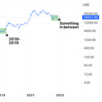 Crypto is Easy: Insights for Profitable Investors