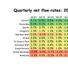 UK Wealth Managers' 2025 in charts