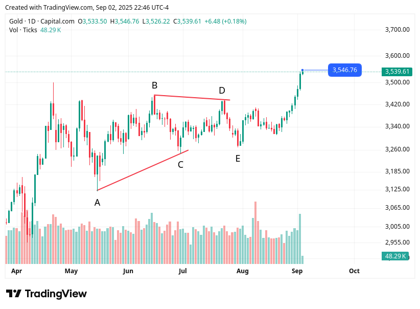 TradingView chart TradingView chart