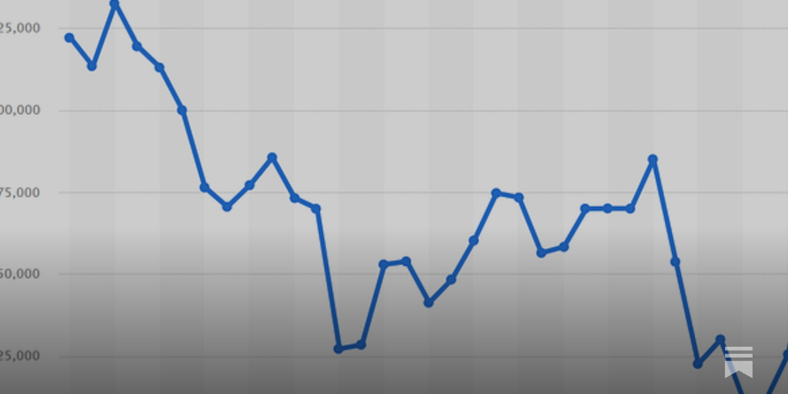 2024 ACX Predictions: Blind/Buy/Sell/Hold