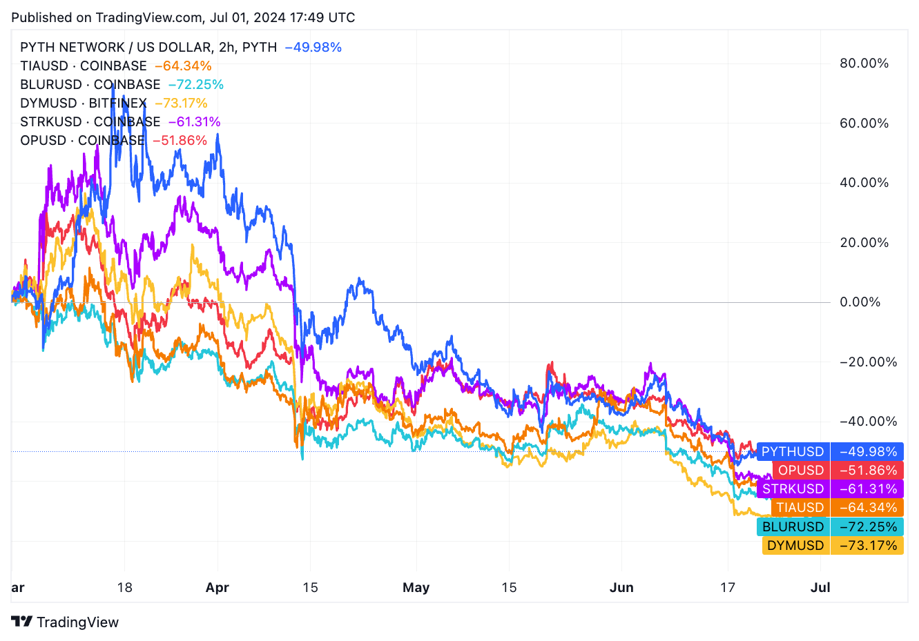 TradingView chart TradingView chart