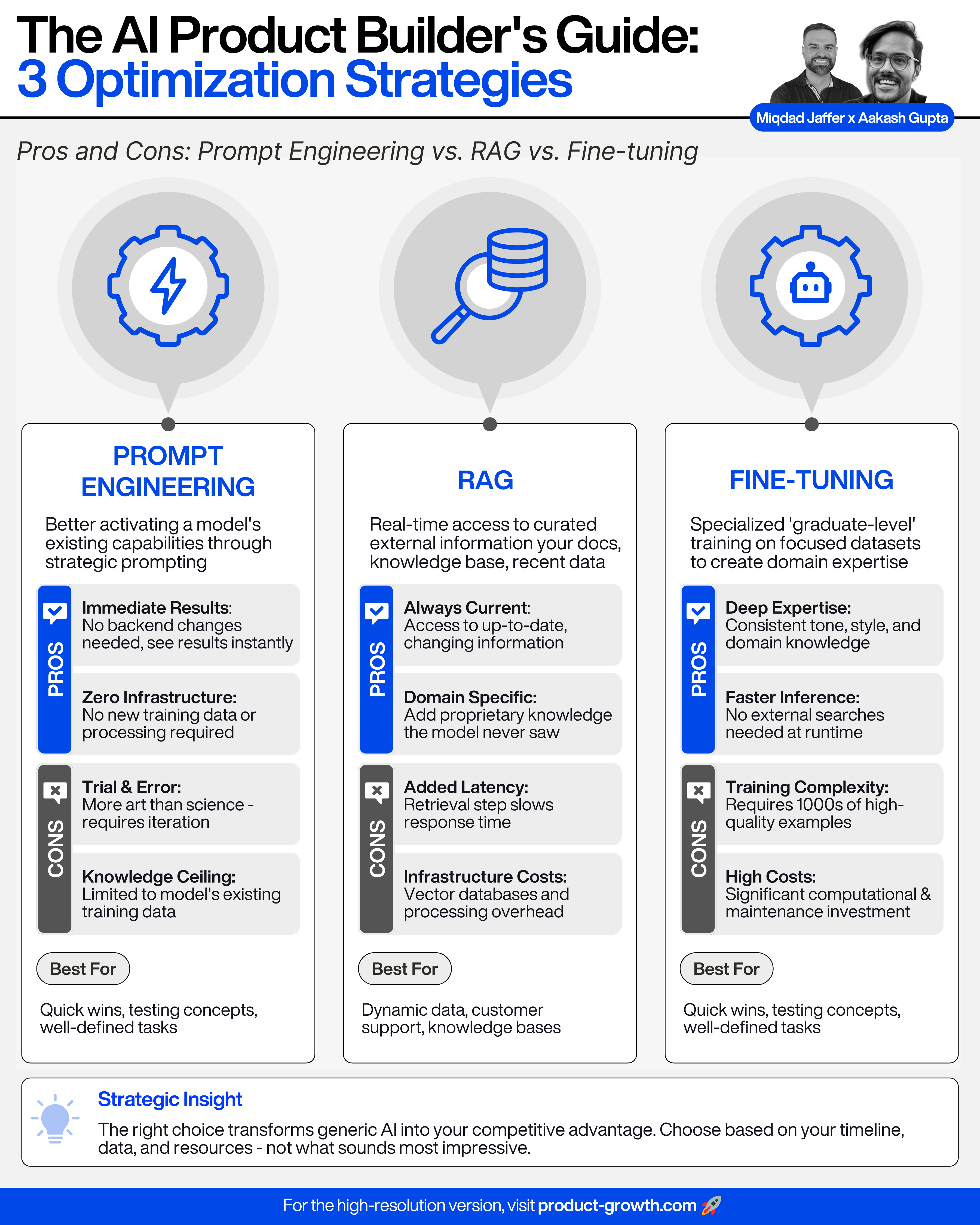 Prompt Engineering For Rag RAG vs. Fine-tuning vs. Prompt Engineering: The Complete Guide to AI ...