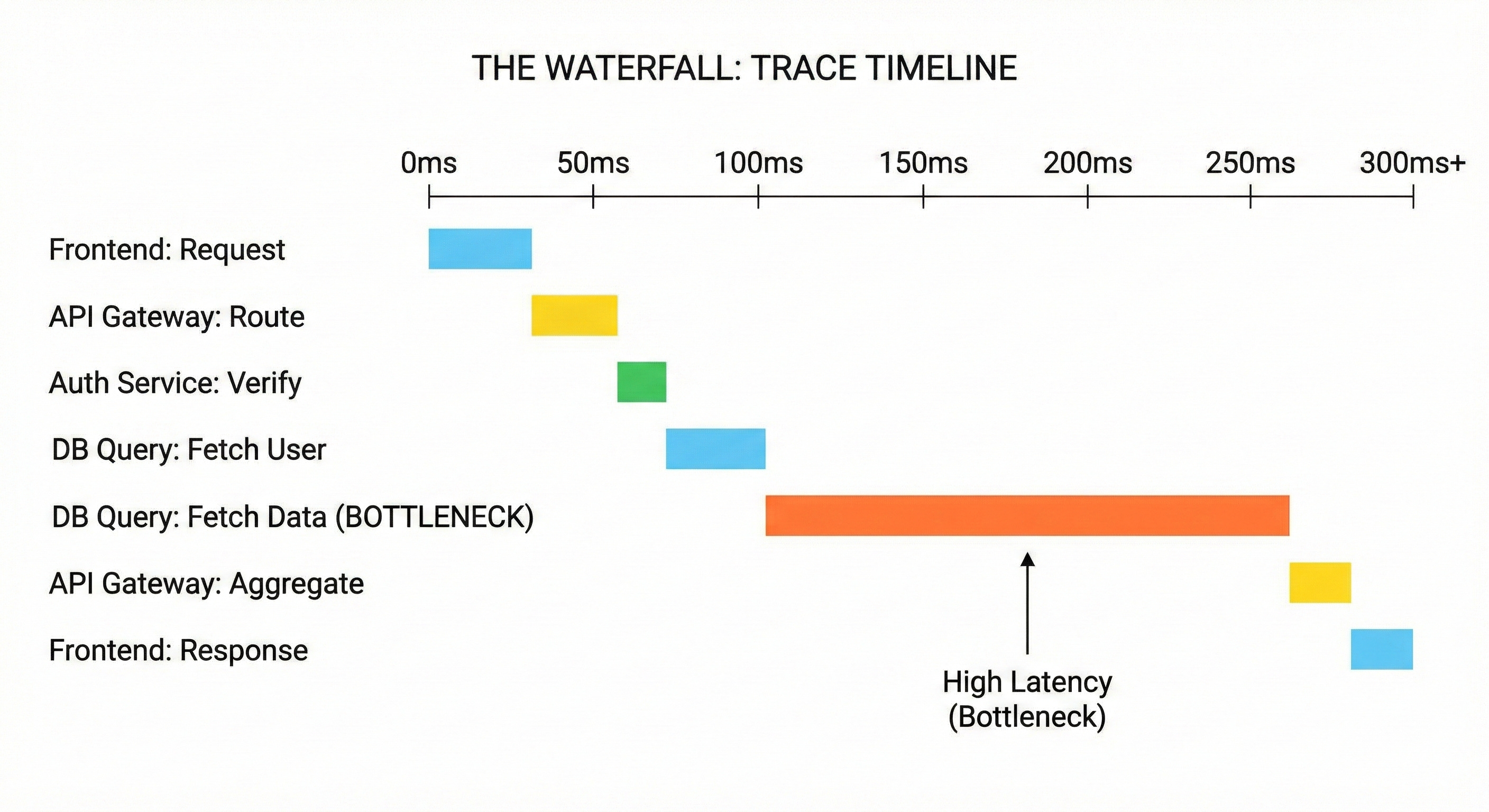 System Design Deep Dive: Building a Distributed Tracing Infrastructure