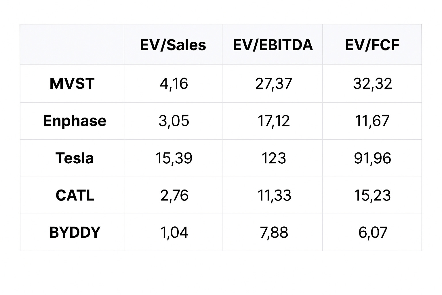 How Enphase and Tesla Foreshadow Microvast—and Why $MVST May Become the  First U.S.–China Battery Bridge