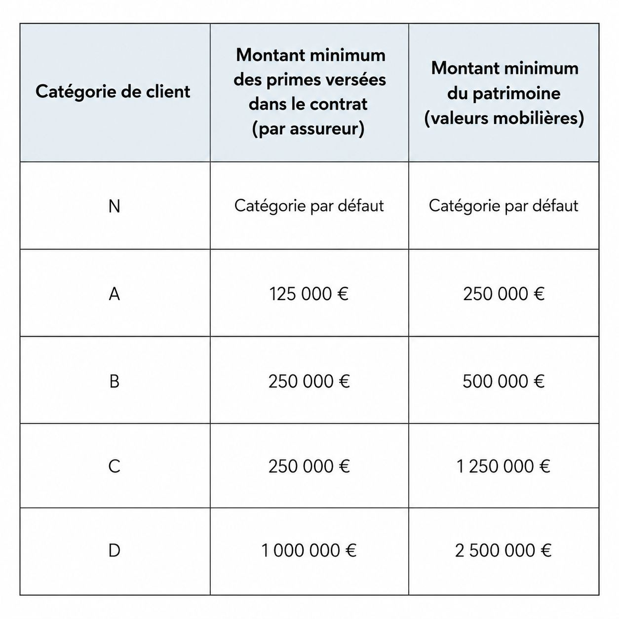 assurance-vie luxembourgeoise montant minimum assurance-vie luxembourgeoise montant minimum