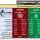 The Scottish Premiership Title Run-In