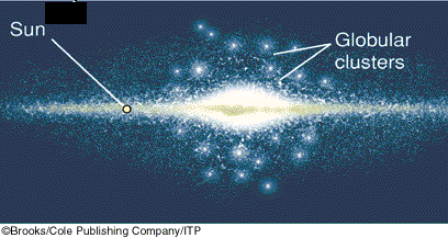 Edge-on view of a galaxy with spots above and below its center representing globular clusters.