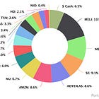 Portfolio Review - July 2025