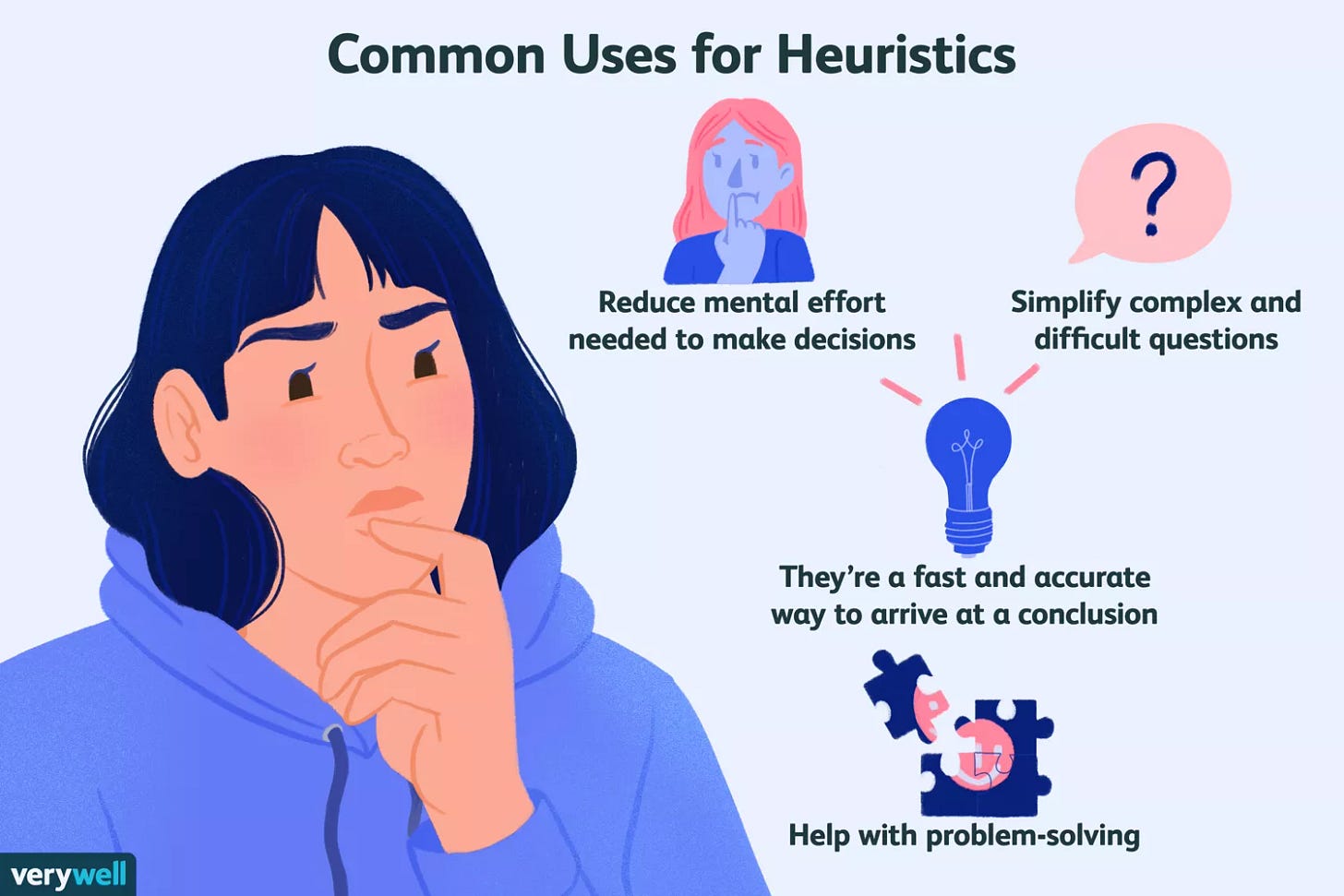 Common uses for heuristics