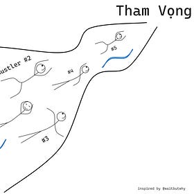 Tham vọng của Thành phố