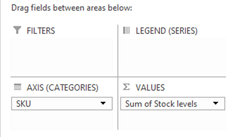 Supply Chain Analysis: Data Analysis Case Study Using Excel