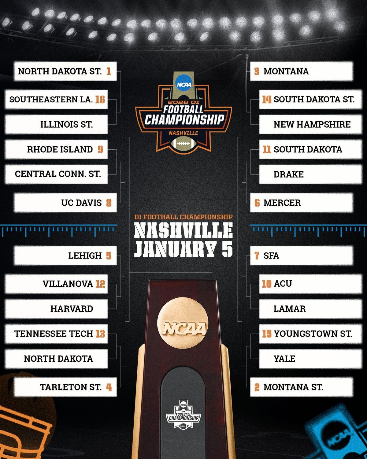 FCS Playoff Bracket Revealed