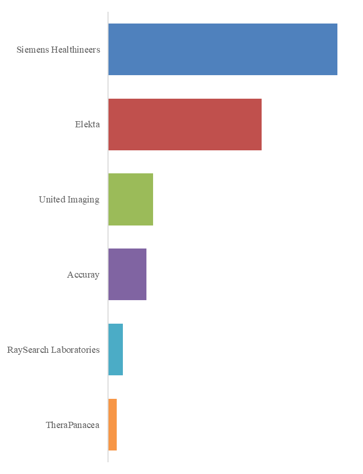 適応型放射線治療ソリューション