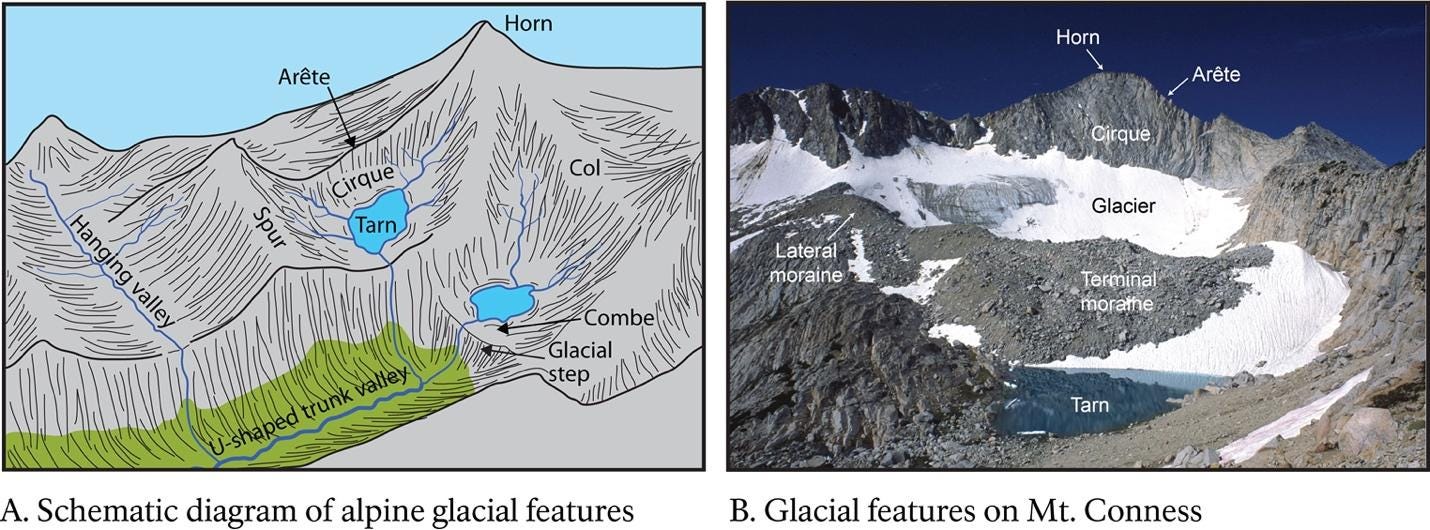 A diagram of a glacier and a mountain
Description automatically generated A diagram of a glacier and a mountain
Description automatically generated