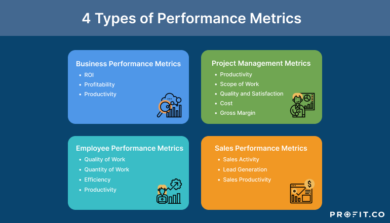 Introductory guide to understanding performance metrics Introductory guide to understanding performance metrics