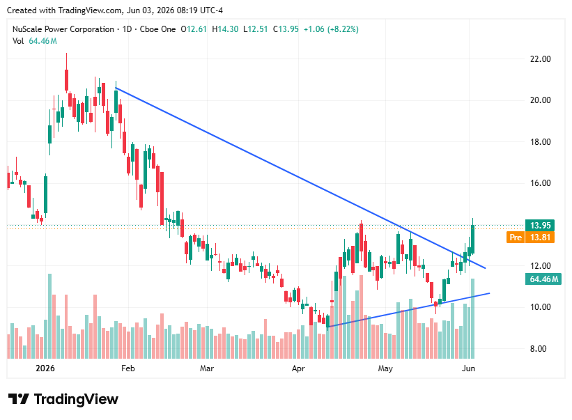 TradingView chart