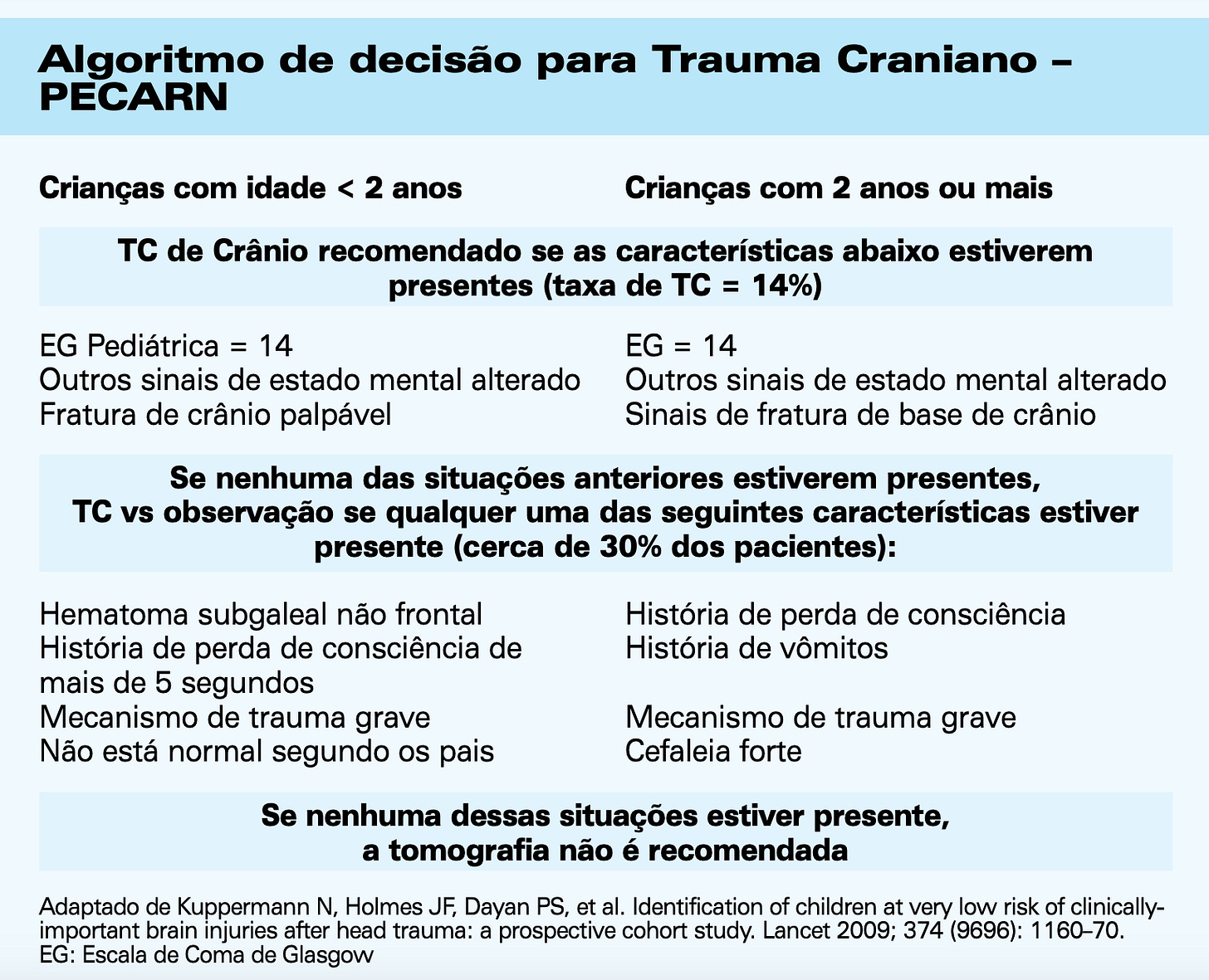 (Reprodução: Sociedade de Pediatria de São Paulo)