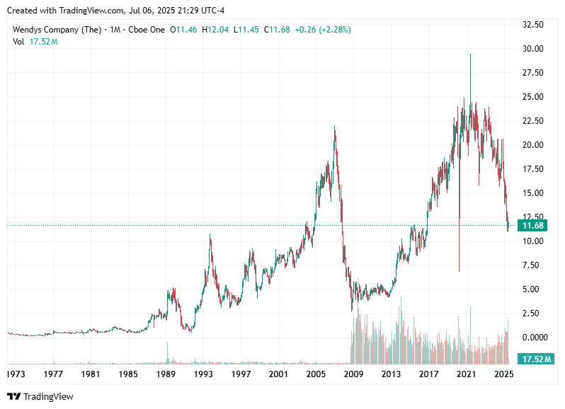 TradingView chart TradingView chart