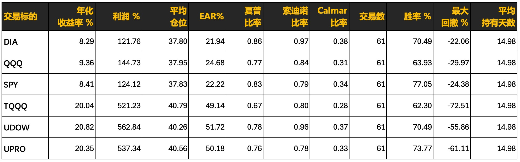 恐慌与贪婪指标的进一步测试- by johnbens - 长牛笔记
