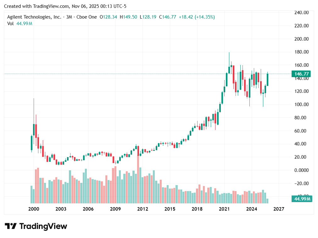 TradingView chart TradingView chart