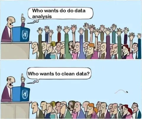 50+ data science memes to fight the weekday blues | Data ...