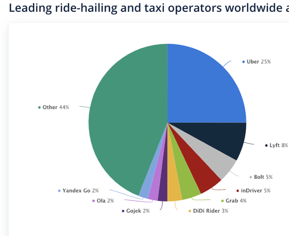 自动驾驶汽车两个阵营隐然出现- by 徐老猫- 老猫美股研究
