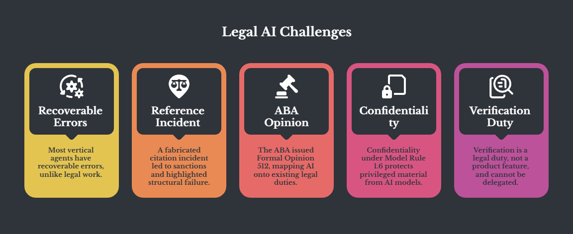 The Anatomy of an AI Legal Agent