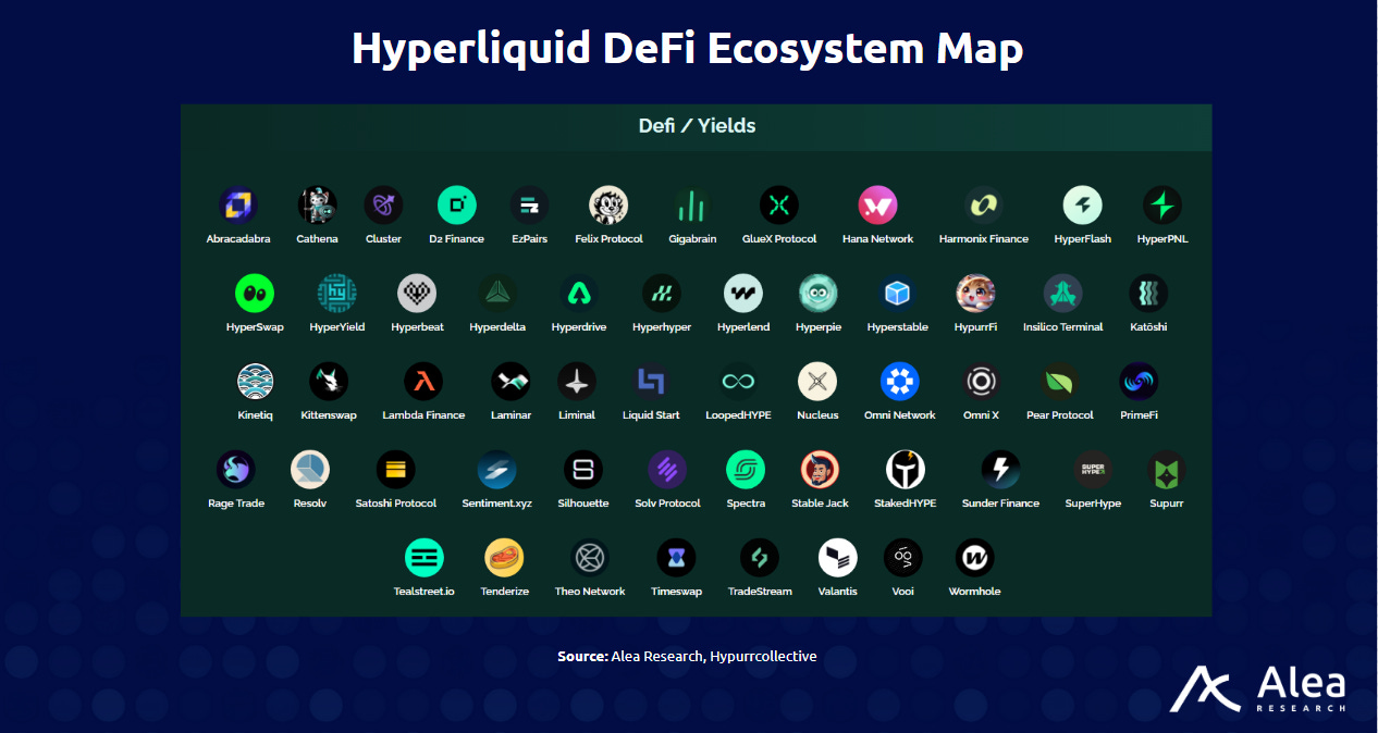 Pear Protocol - Hyperliquid Engine Integration: What You Need to Know