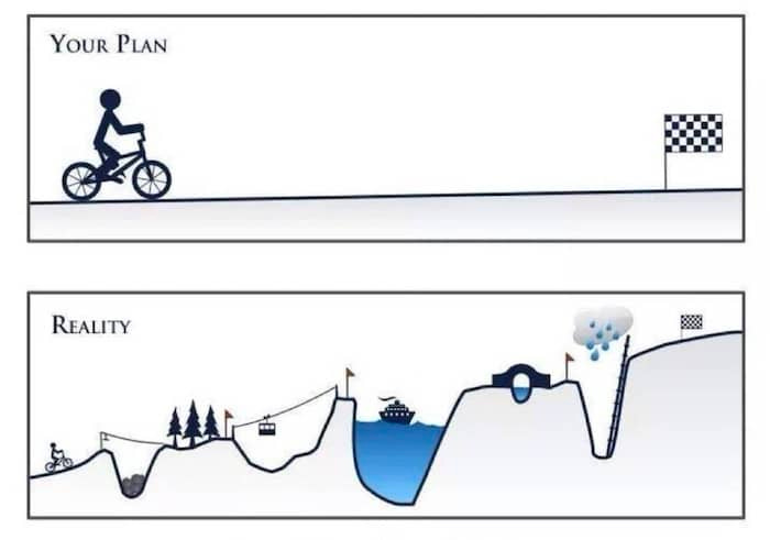 your-plan-reality.jpg